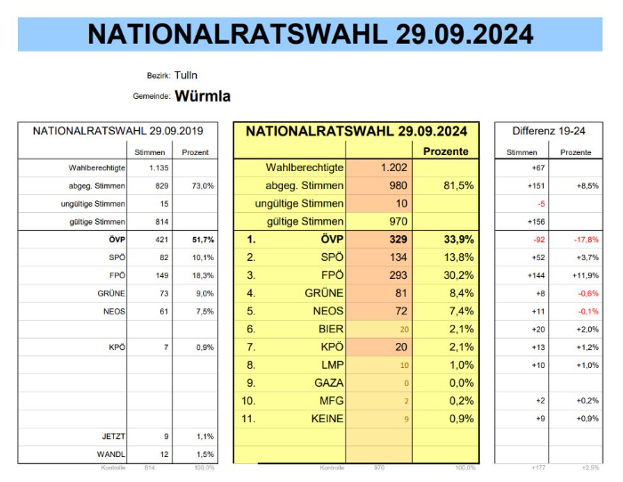 Gemeindeergebnis_NRW_2024.JPG